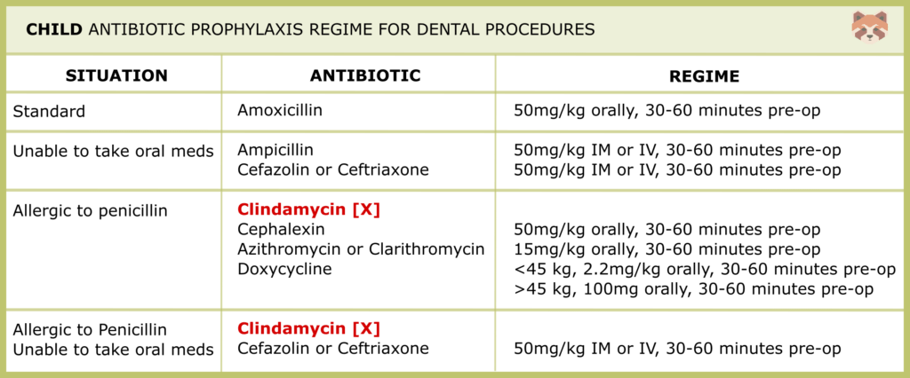 CHILD ANTIBIOTIC PROPHYLAXIS REGIME FOR DENTAL PROCEDURES