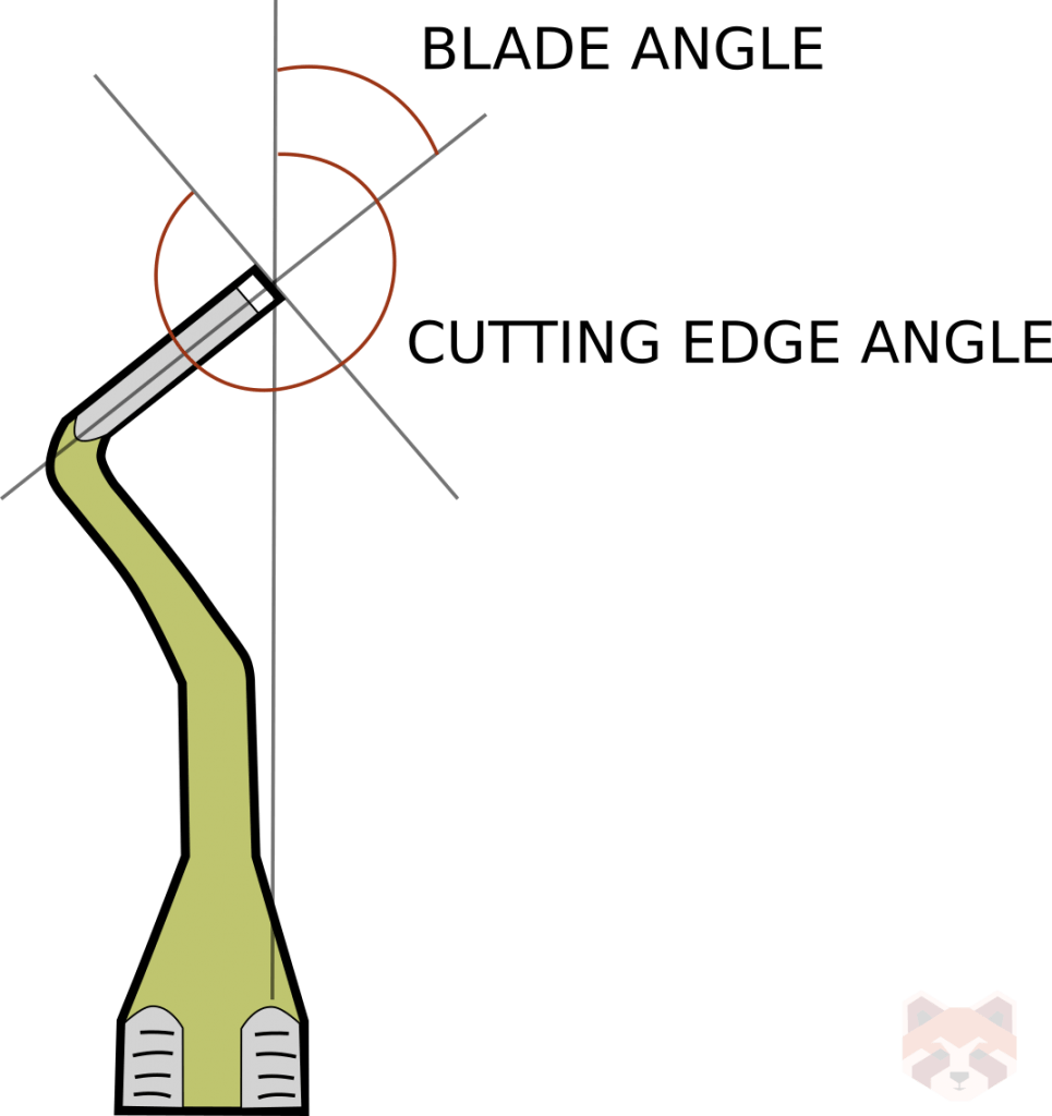 GV Black instrument classification ANGLE 1 965x1024 1