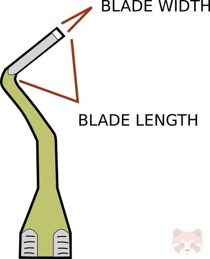 GV Black instrument classification LENGTH 1