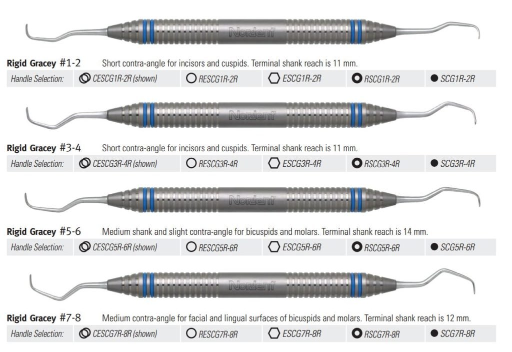 Gracey curettes 1024x703 1