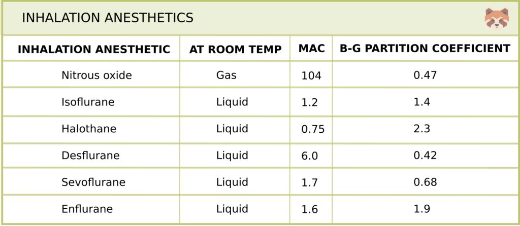 Inhalation anesthetics table 1024x446 1