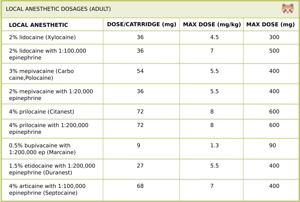 Local anesthetic dosages 1024x689 1