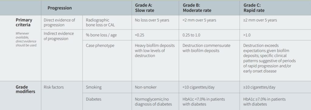 Periodontal Classifcation Grade 1024x363 1