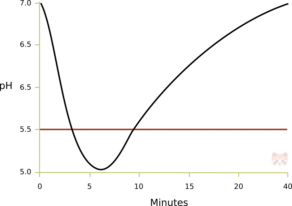 Stephens curve 1024x723 1